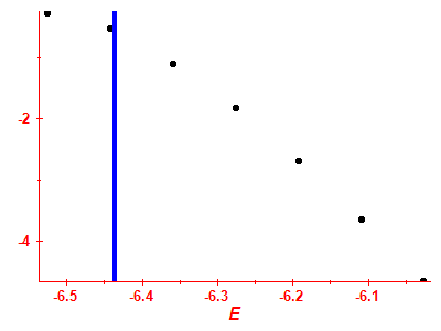 Strength function log